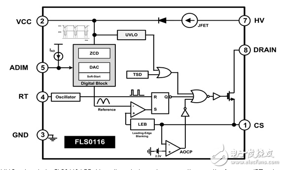 LED驅(qū)動(dòng)器集成MOSFET，電路保護(hù)，以減少設(shè)計(jì)復(fù)雜度。