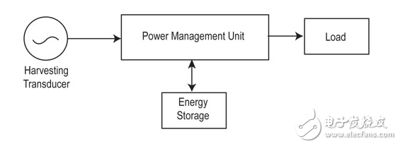 能源收集存儲選項：可充電電池，超級電容器，或兩者兼而有之？