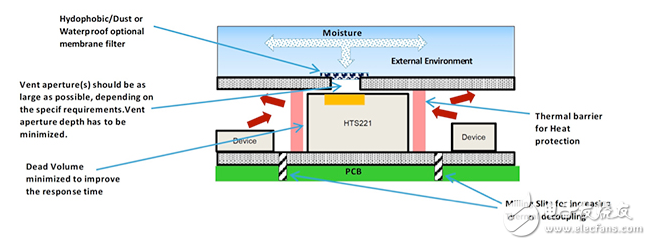 使用多傳感器開(kāi)發(fā)工具包來(lái)探索新的物聯(lián)網(wǎng)設(shè)計(jì)選項(xiàng)