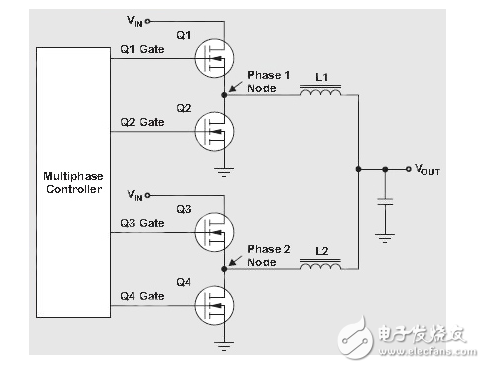 設計多相、大功率降壓變換器的優(yōu)點