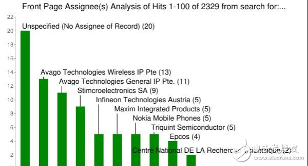 超500億濾波器大市場，誰能無動于衷？