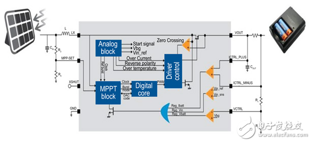 從太陽(yáng)能或電池充電的雙模式USB移動(dòng)電源設(shè)計(jì)