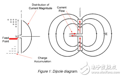 機箱內(nèi)天線匹配:理論與原理