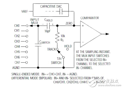 用于串行傳感器系統(tǒng)的開發(fā)和評估板