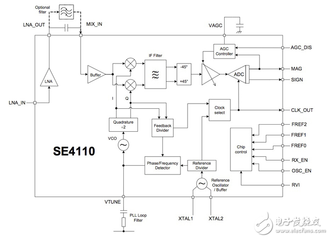 GPS芯片的省電功能，模塊延長(zhǎng)手機(jī)應(yīng)用中的電池壽命