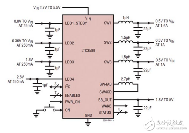 克服汽車信息娛樂系統(tǒng)設(shè)計(jì)挑戰(zhàn)變得更容易