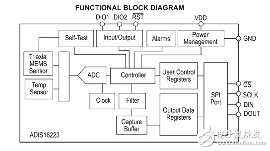 關(guān)于振動傳感器你需要知道些什么？