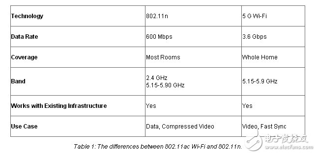 無(wú)線(xiàn)網(wǎng)絡(luò)的拓?fù)浣Y(jié)構(gòu)