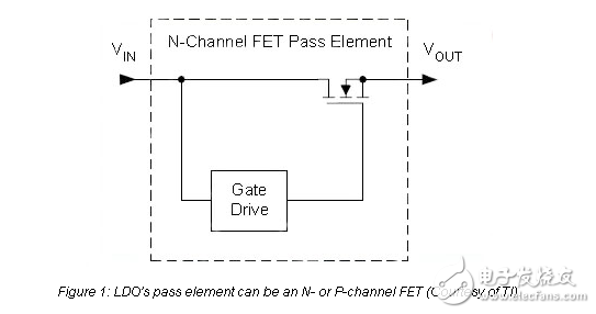 超越數(shù)據(jù)表:了解LDO參數(shù)