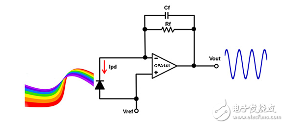 如何為汽車和醫(yī)療系統(tǒng)穩(wěn)定的跨阻放大器的設(shè)計