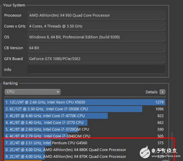 499元的速龍X4 950體驗(yàn)：結(jié)果有些意外
