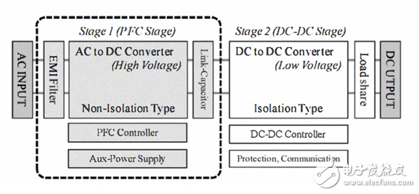 電信交換機(jī)中高功率因數(shù)的保持