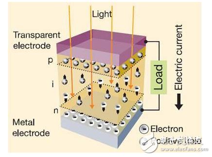 仔細(xì)看看能收獲的Cymbet能量收集的開發(fā)工具
