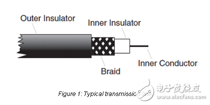 天線：設(shè)計、應(yīng)用和性能
