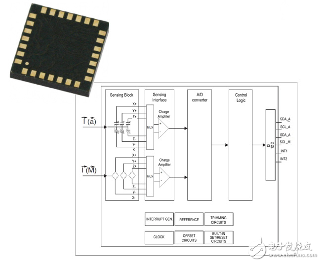 用集成傳感器同時檢測多個參數(shù)