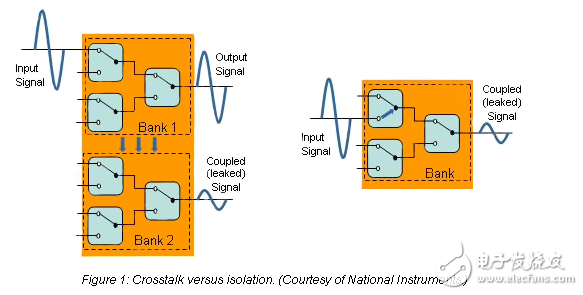 選擇射頻開關(guān)