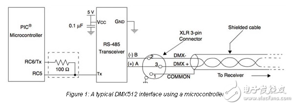 數(shù)字照明控制器驅(qū)動(dòng)工業(yè)照明新時(shí)代
