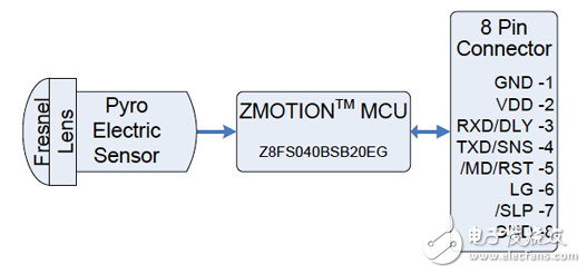 遙感與被動紅外運動傳感器（PIR）