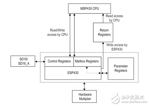 能源計(jì)量設(shè)計(jì)中的視在功率測量集成電路選項(xiàng)