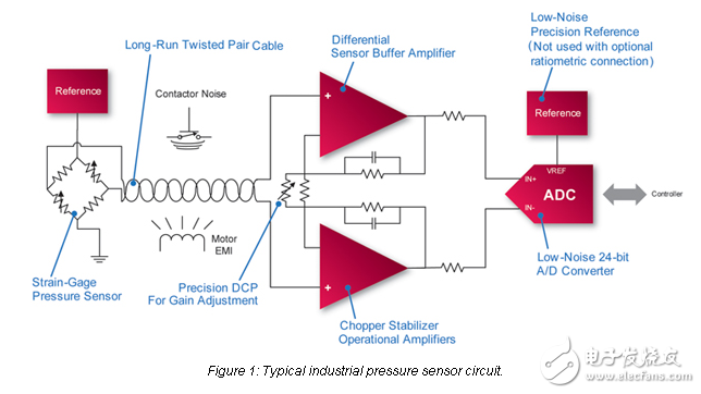 工業(yè)測(cè)量中的精度挑戰(zhàn)