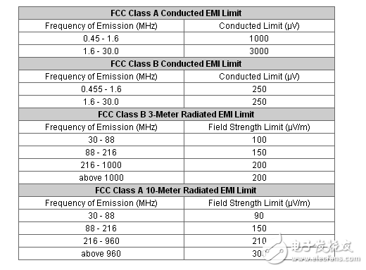 了解開關(guān)電源的電磁兼容標準