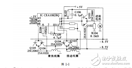 家電維修CD唱機(jī)維修實例