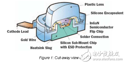 如何整合、管理你的照明解決方案