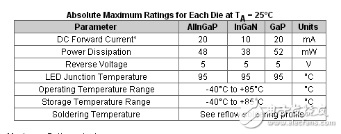 這款ChipLED方案消費(fèi)，工業(yè)應(yīng)用