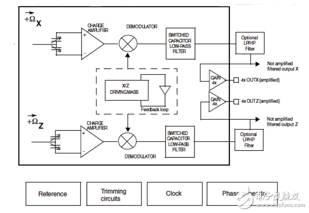 Android作為手機，傳感器平臺的平板電腦，電子閱讀器