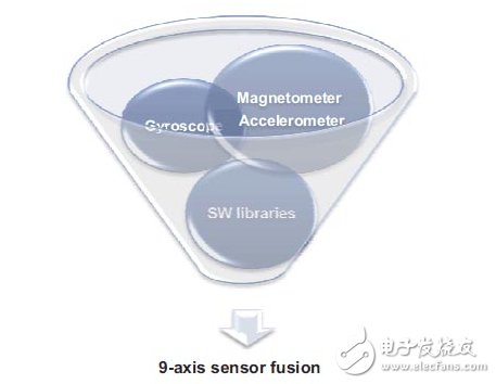 結(jié)合多個(gè)傳感器的輸入，產(chǎn)生更好的整體結(jié)果
