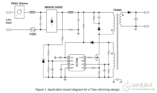 強大的展示：亞太經(jīng)合組織2012提供給設(shè)計工程師