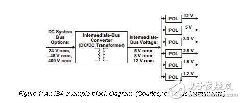 支持中間總線(xiàn)體系結(jié)構(gòu)設(shè)計(jì)的電源模塊和設(shè)備