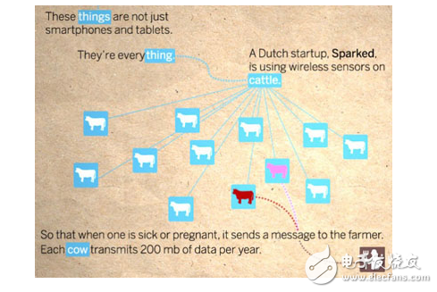 模塊化選擇簡化和未來的M2M,Wi-Fi和ZigBee連接的證明