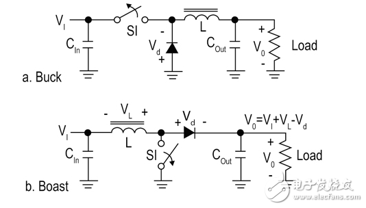 降壓設(shè)計解決方案