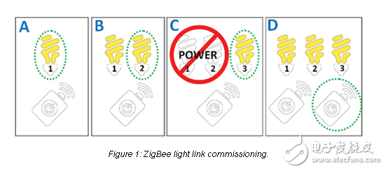 簡易、可互操作的無線照明控制