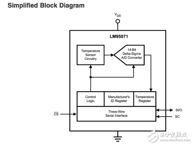 傳感器在工業(yè)照明中的應用