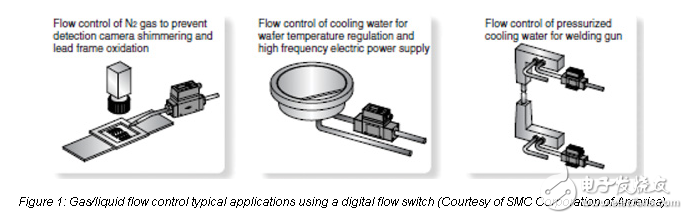 流量傳感器：計算體積流量和質(zhì)量流量