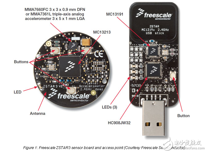 便攜式設(shè)計加速度計的評估