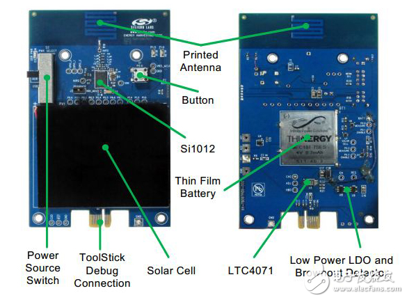工業(yè)網(wǎng)絡(luò)的能量收集