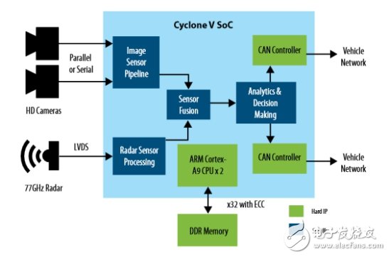 智能時代，想不到FPGA成了關鍵“芯”