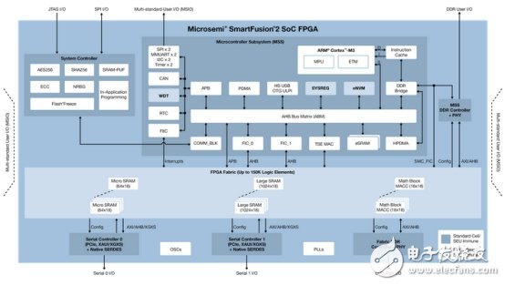 智能時代，想不到FPGA成了關鍵“芯”