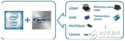 智能時代，想不到FPGA成了關鍵“芯”