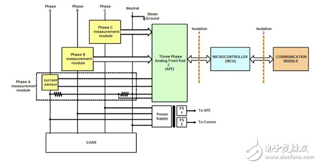 AFE芯片簡化高精度電能計量設(shè)計