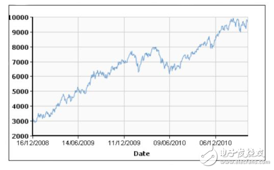 led在工業(yè)通信中具有優(yōu)勢(shì)