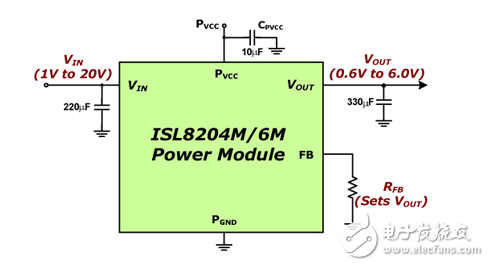 集成點負載功率模塊提供了一個完整的解決方案，具有可伸縮性