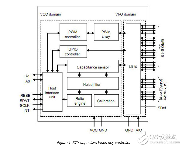 人機(jī)界面設(shè)計中的觸摸傳感技術(shù)