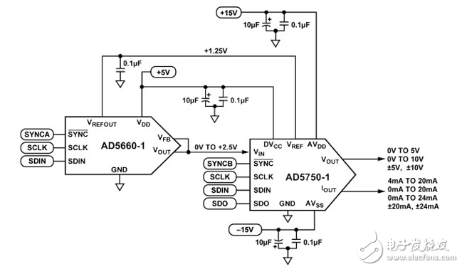僅使用兩個(gè)模擬元件的靈活的plc/DC模擬輸出模塊