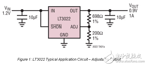 高效率，低電壓轉(zhuǎn)換與單電源供電的LDO穩(wěn)壓器