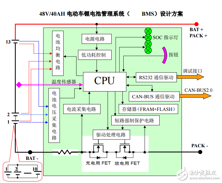 48V40AH-電動(dòng)車鋰電池管理系統(tǒng)(BMS)設(shè)計(jì)方案