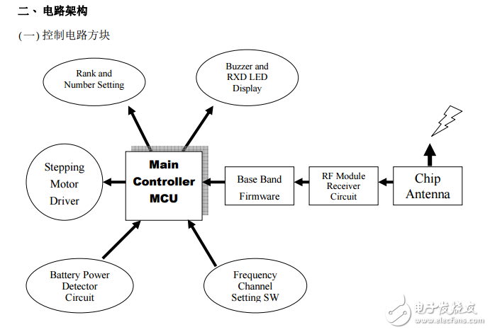 2012單晶片實用級能力認(rèn)證術(shù)科測試參考資料-0417-簡體版